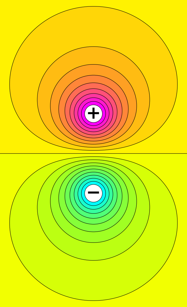equipotential surface