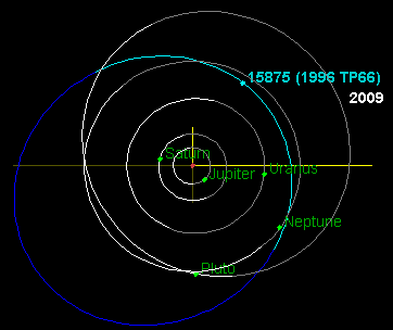 (15875) 1996 TP66