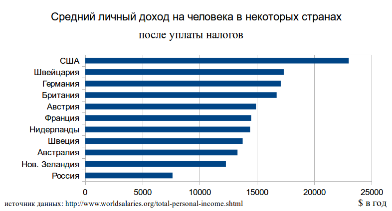 personal income