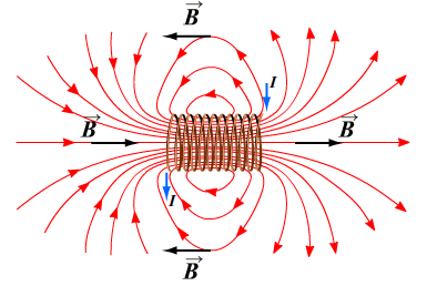 magnetic flux density