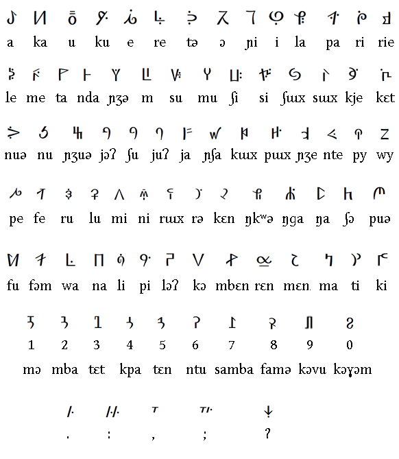 Bamum script