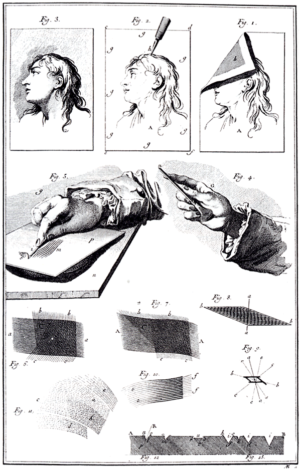 engraving process