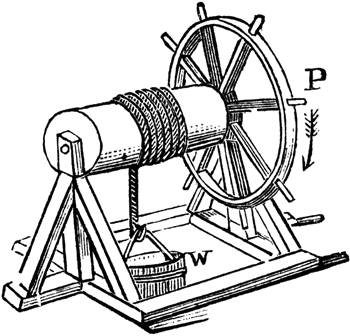 wheel and axle