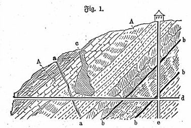 underground mine