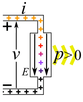 electric power