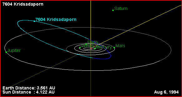 7604 Kridsadaporn