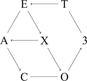 Ex'Act
