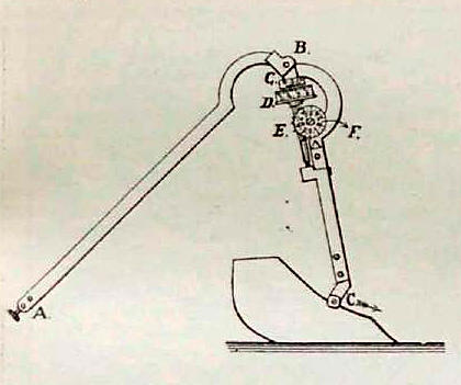 planimeter
