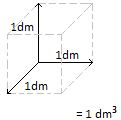 cubic decimetre