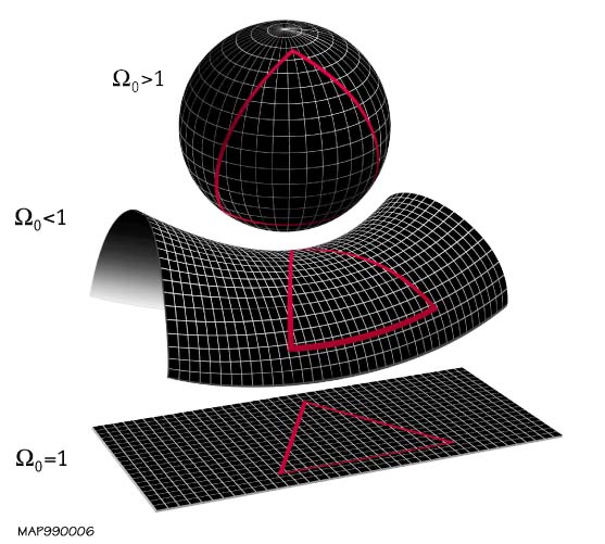 shape of the universe