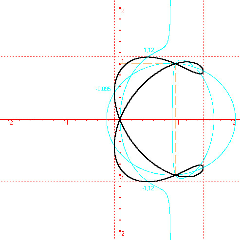 quartic plane curve