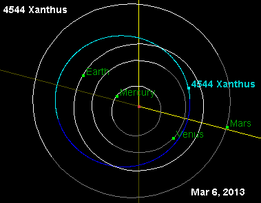 4544 Xanthus