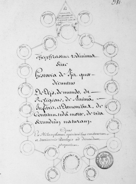 Theophrastus redivivus