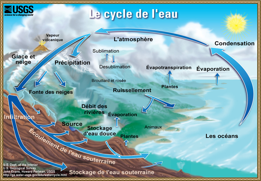 hydrometeorology