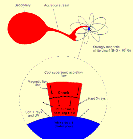 Category:Polars (cataclysmic variable stars)