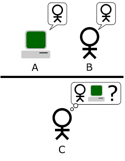 Turing test