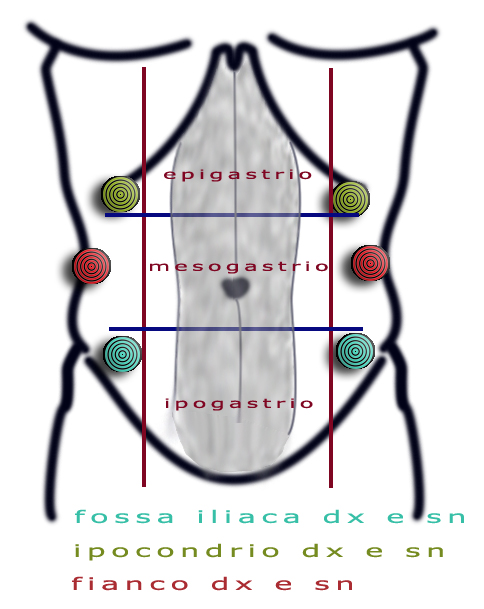 acute abdomen