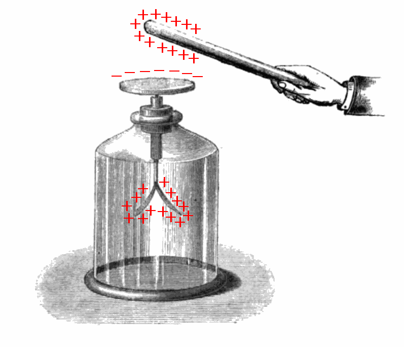 charged particle