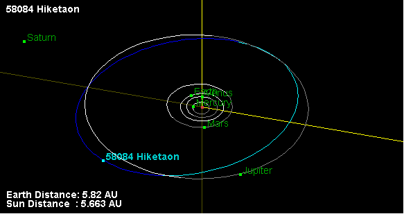58084 Hiketaon