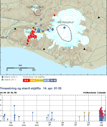 earthquake swarm