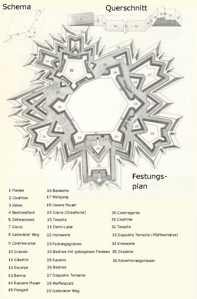 fortress