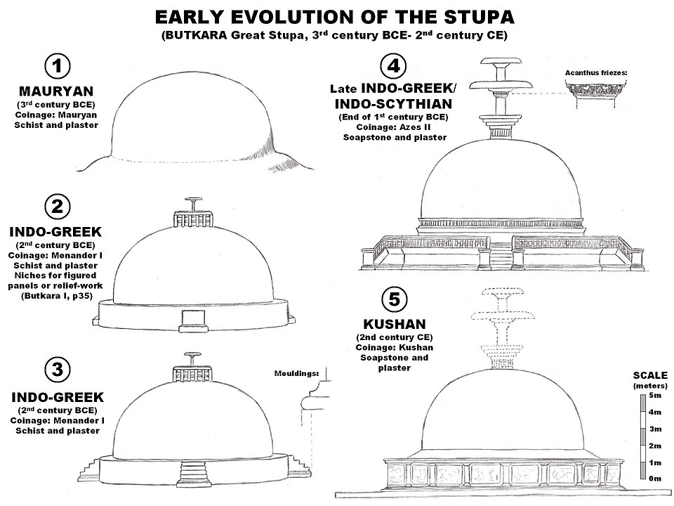 Butkara Stupa