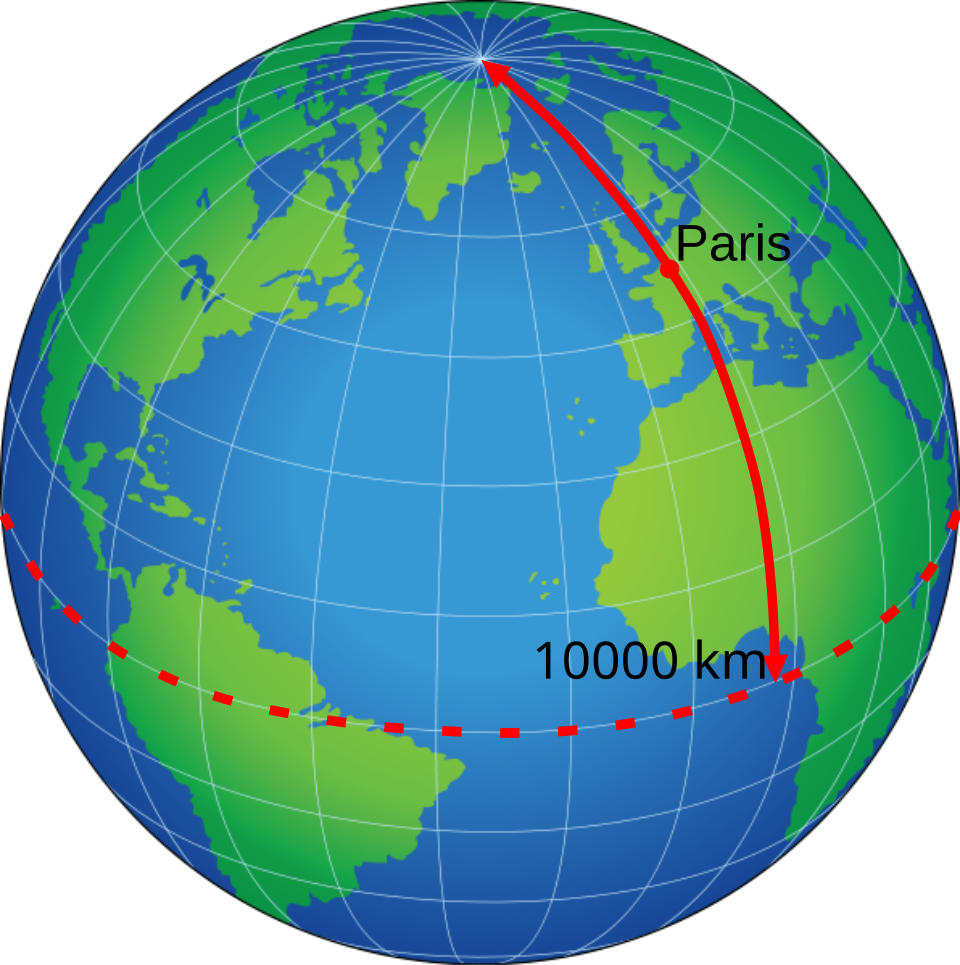kilometre