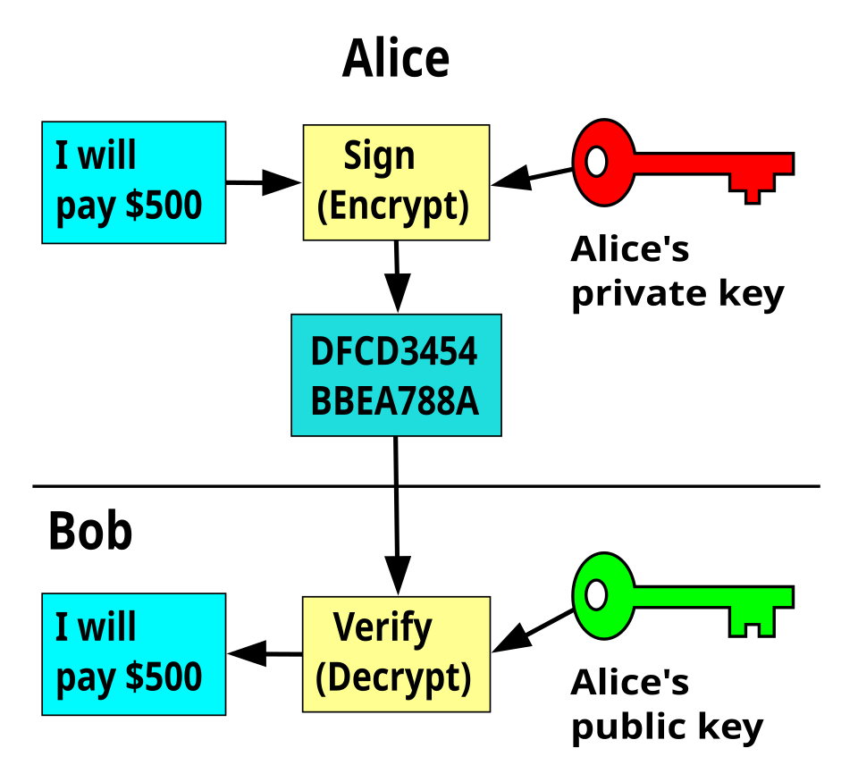 public key