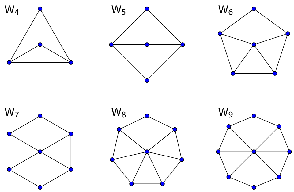 wheel graph