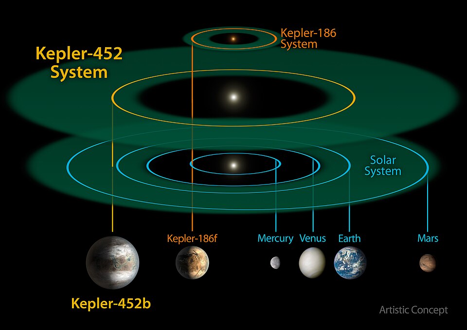 Kepler-452