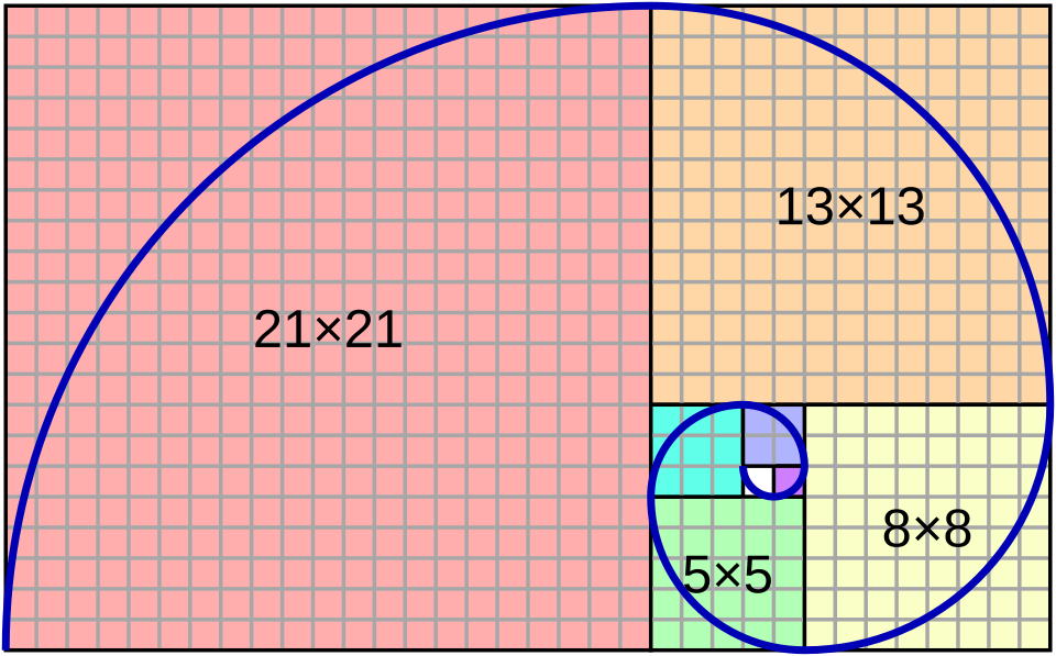 Fibonacci number
