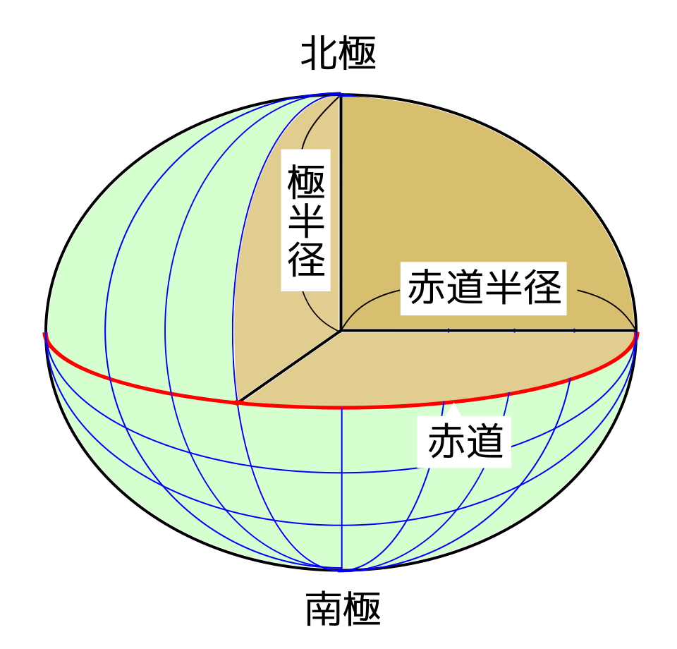 Earth ellipsoid