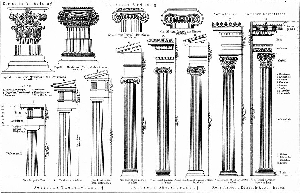 architectural order