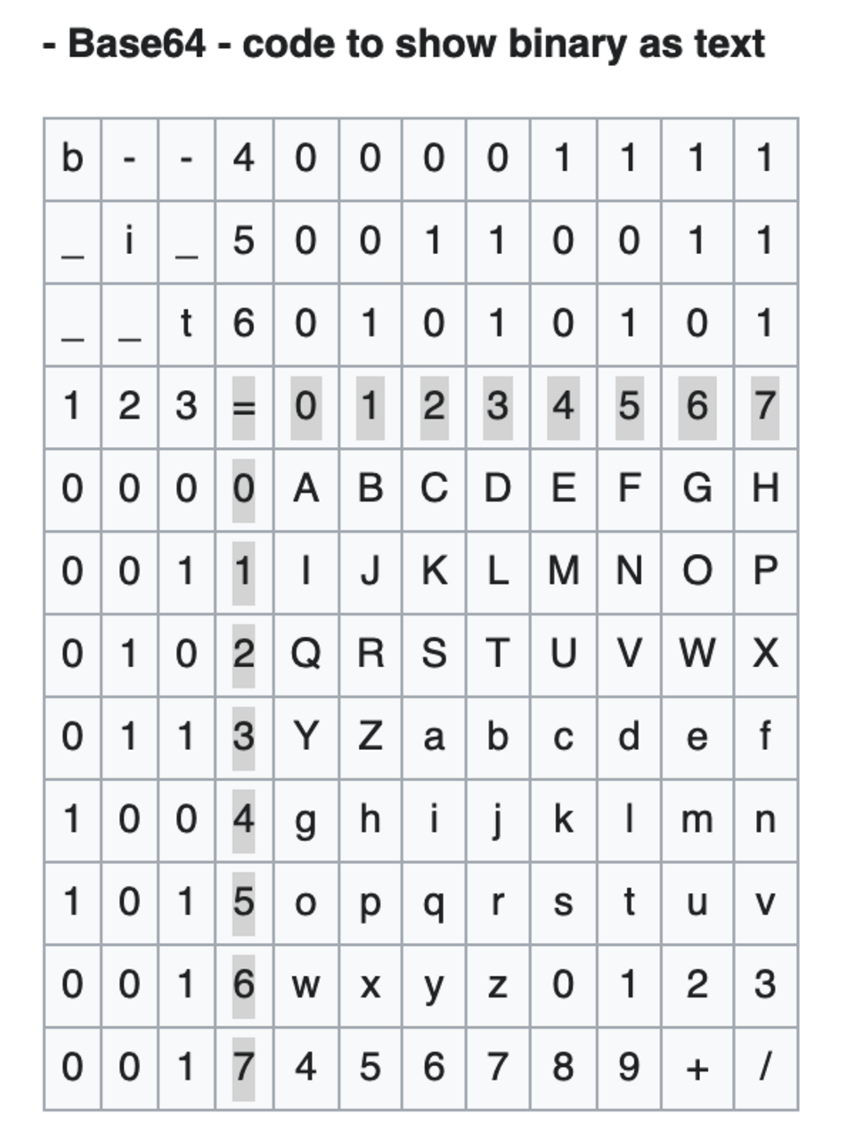 Base64
