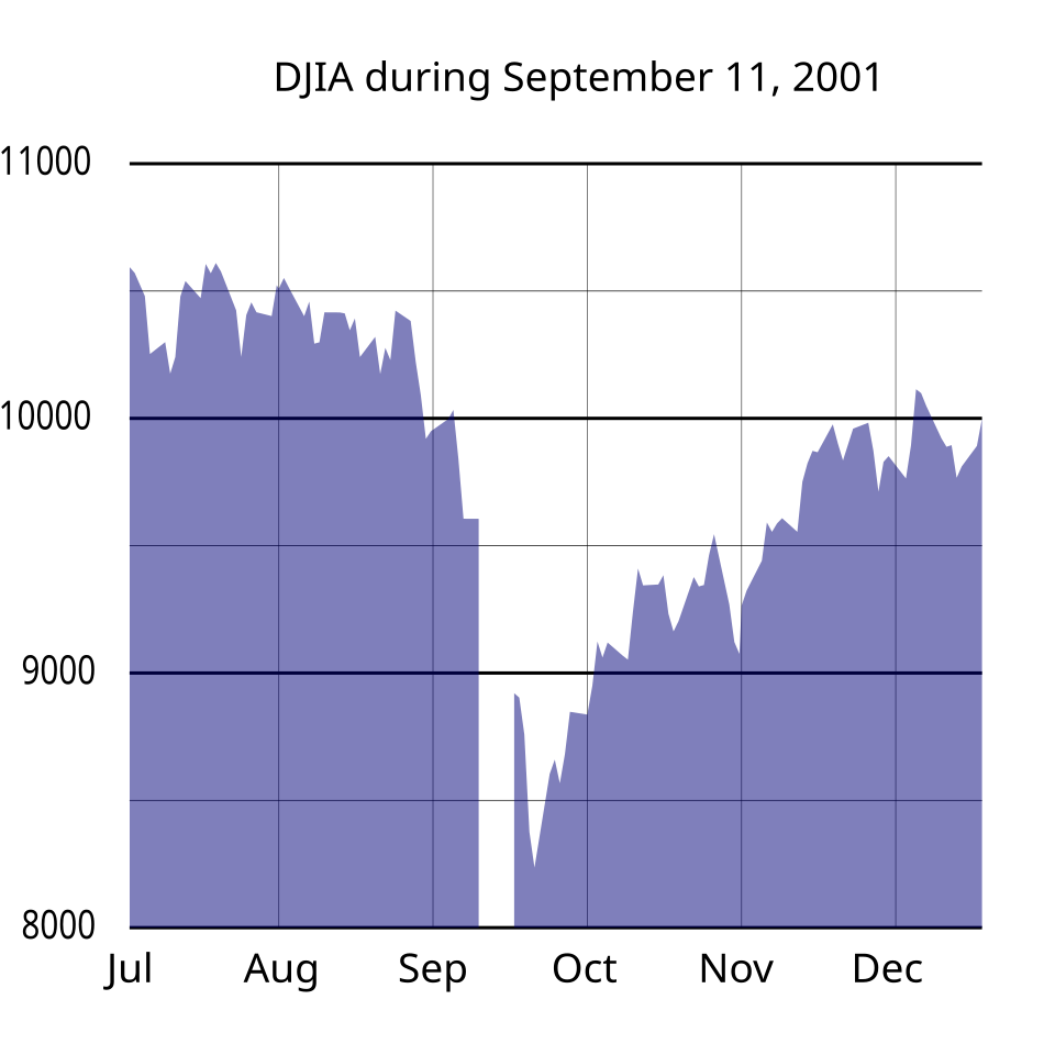 economic shock