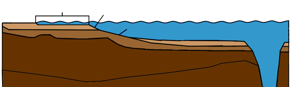 continental shelf