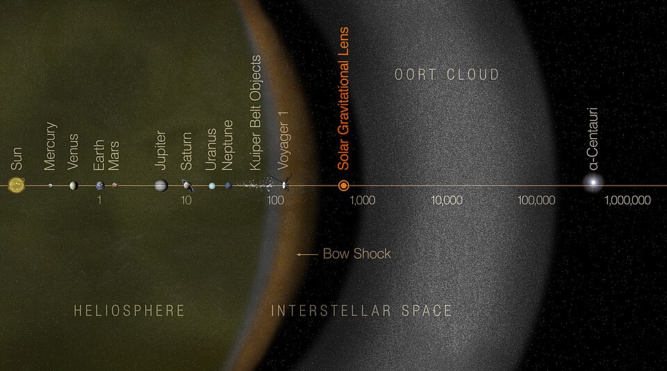 Solar gravitational lens telescope