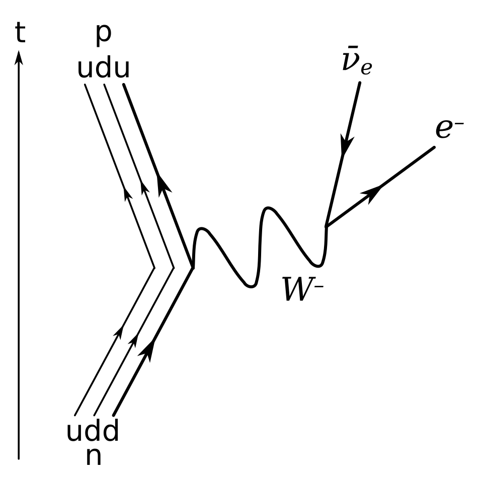 electron antineutrino