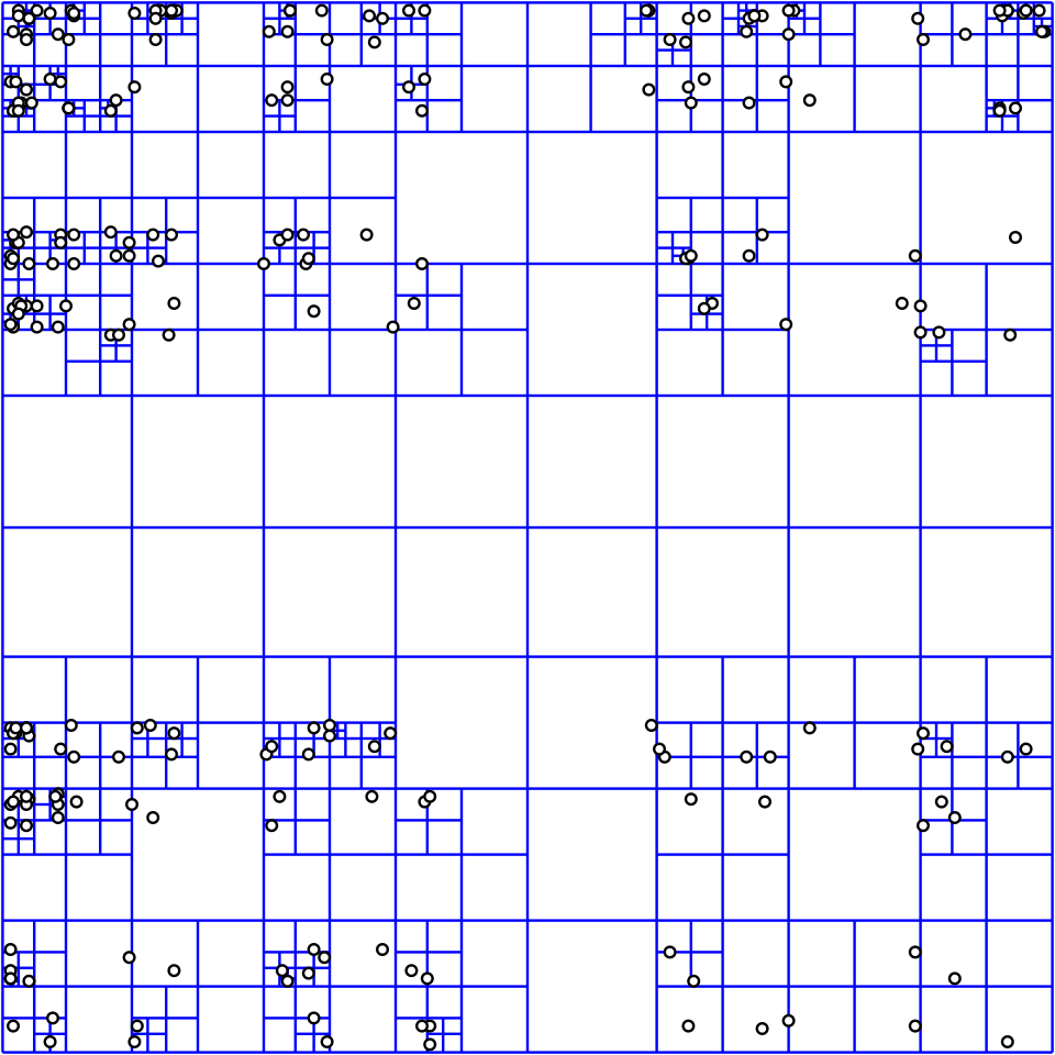quadtree