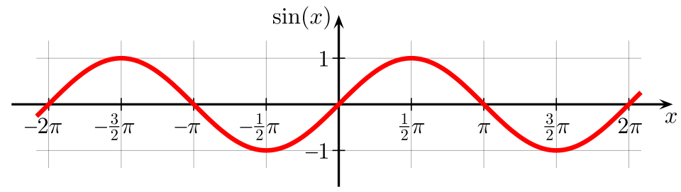 sine