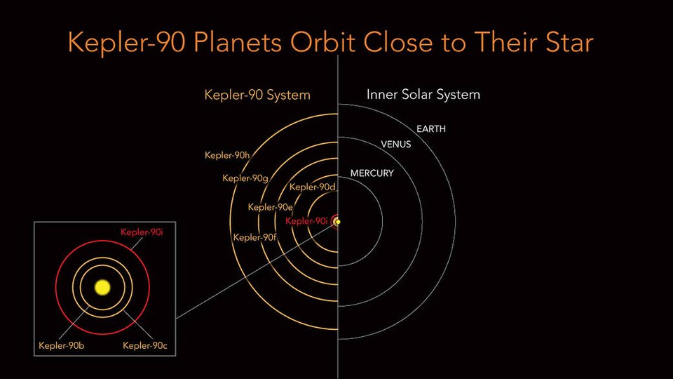 Kepler-90 h