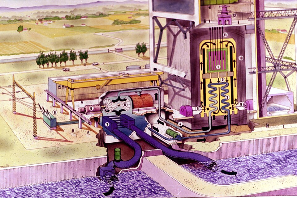 UNGG reactor