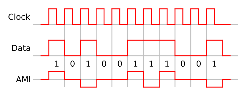 bipolar encoding