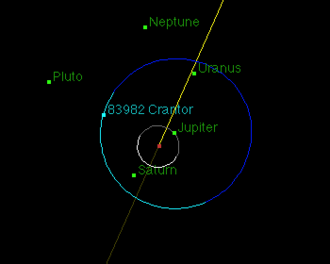 83982 Crantor