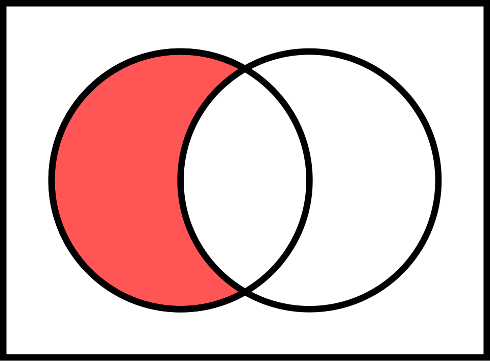 material nonimplication
