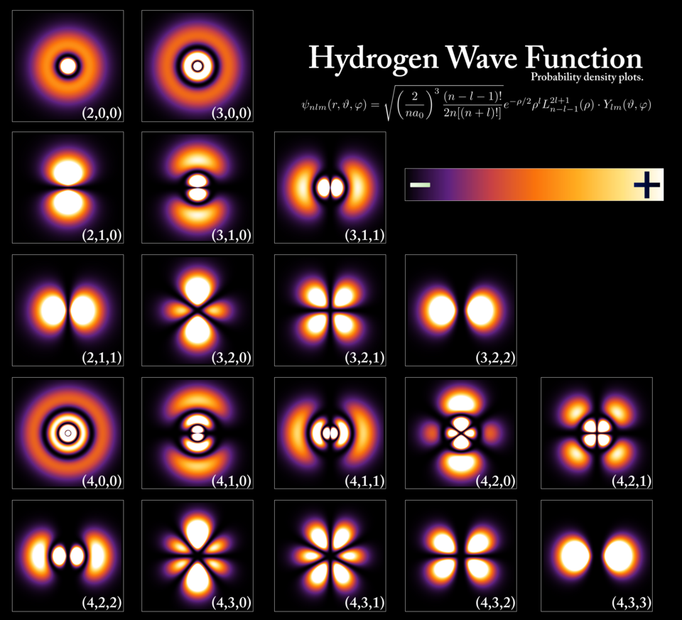 quantum physics