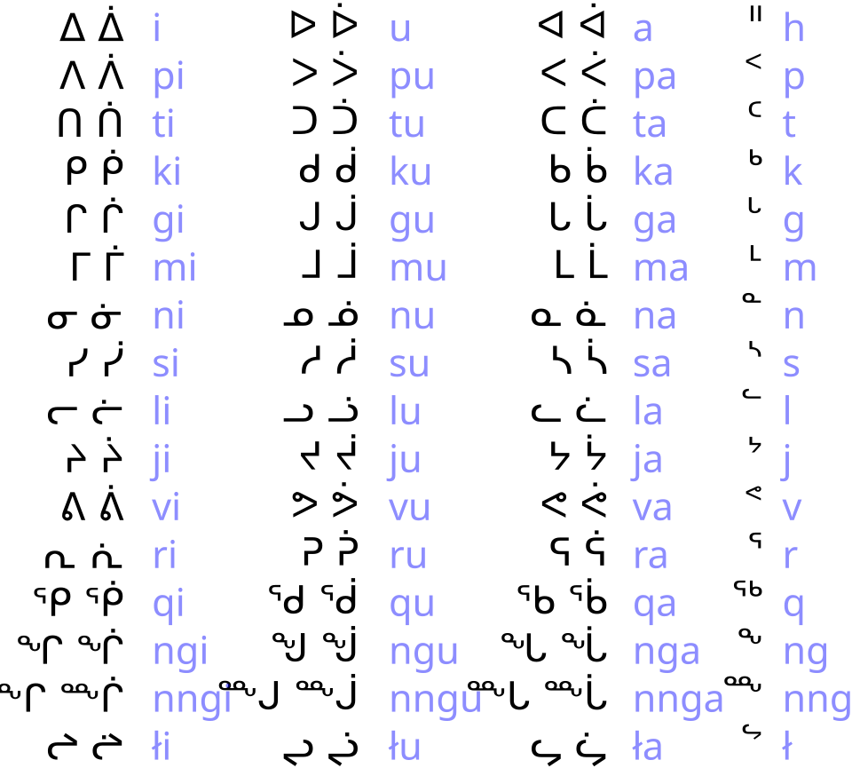 Inuktitut