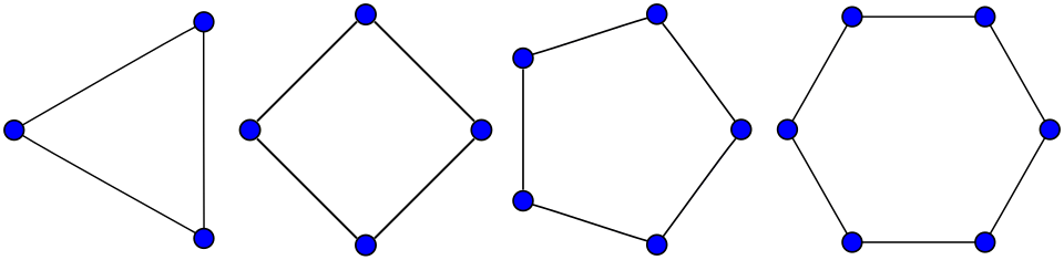cycle graph