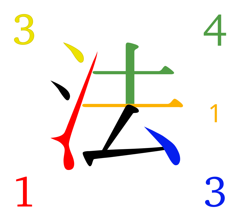 four-corner method