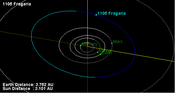 1105 Fragaria